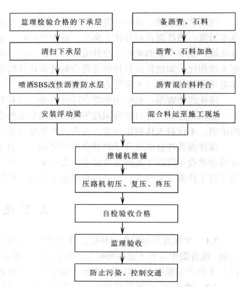 如何降低瀝青路面施工成本？（如何降低材料路面施工成本？） 行業(yè)新聞 第1張