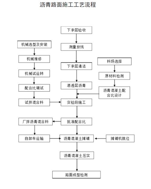 如何降低瀝青路面施工成本？（如何降低材料路面施工成本？） 行業(yè)新聞 第3張