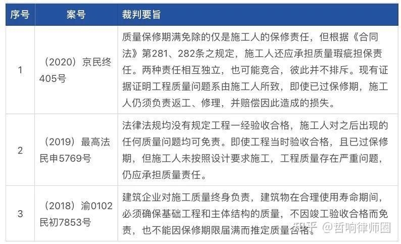 質(zhì)保期屆滿后，工程責任如何界定？（質(zhì)保期屆滿后,工程責任如何界定?） 行業(yè)新聞 第2張
