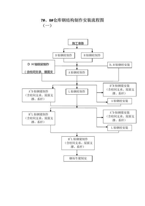 如何申請鋼結(jié)構(gòu)二級資質(zhì)？（鋼結(jié)構(gòu)二級資質(zhì)申請全攻略） 行業(yè)新聞 第4張