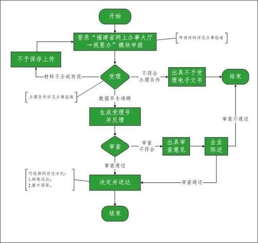 如何申請鋼結(jié)構(gòu)二級資質(zhì)？（鋼結(jié)構(gòu)二級資質(zhì)申請全攻略） 行業(yè)新聞 第5張