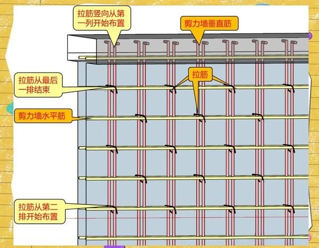 有哪些砌筑技巧（有哪些砌筑技巧，用戶要求詳解） 行業(yè)新聞 第4張