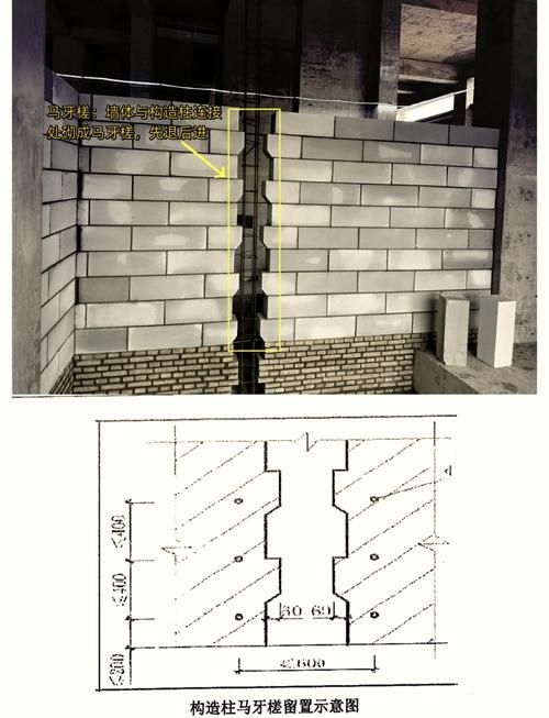 有哪些砌筑技巧（有哪些砌筑技巧，用戶要求詳解） 行業(yè)新聞 第9張