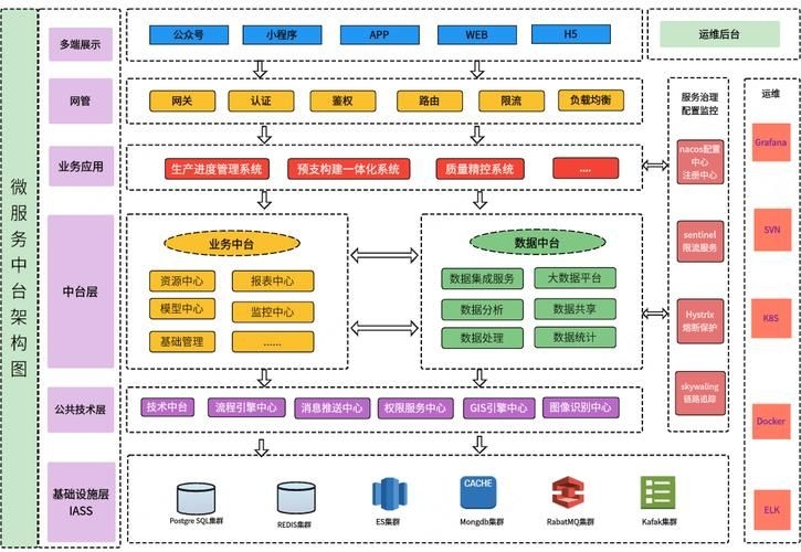 有哪些平臺(tái)搭建方案（1000字左右、圖文并茂的平臺(tái)搭建方案詳解） 行業(yè)新聞 第1張
