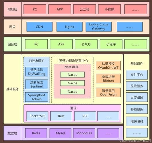 有哪些平臺(tái)搭建方案（1000字左右、圖文并茂的平臺(tái)搭建方案詳解） 行業(yè)新聞 第2張
