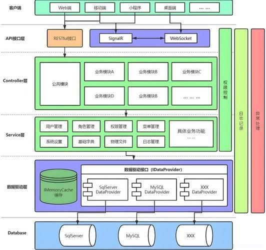 有哪些平臺(tái)搭建方案（1000字左右、圖文并茂的平臺(tái)搭建方案詳解） 行業(yè)新聞 第4張