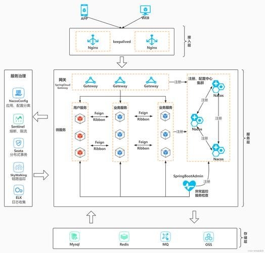 有哪些平臺(tái)搭建方案（1000字左右、圖文并茂的平臺(tái)搭建方案詳解） 行業(yè)新聞 第5張