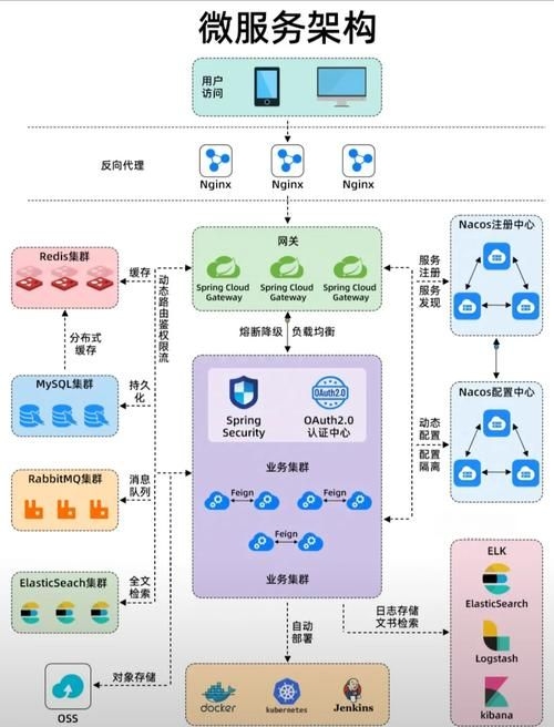 有哪些平臺(tái)搭建方案（1000字左右、圖文并茂的平臺(tái)搭建方案詳解） 行業(yè)新聞 第6張
