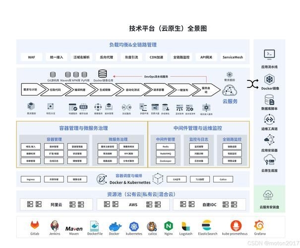 有哪些平臺(tái)搭建方案（1000字左右、圖文并茂的平臺(tái)搭建方案詳解） 行業(yè)新聞 第7張