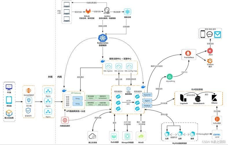 有哪些平臺(tái)搭建方案（1000字左右、圖文并茂的平臺(tái)搭建方案詳解） 行業(yè)新聞 第8張