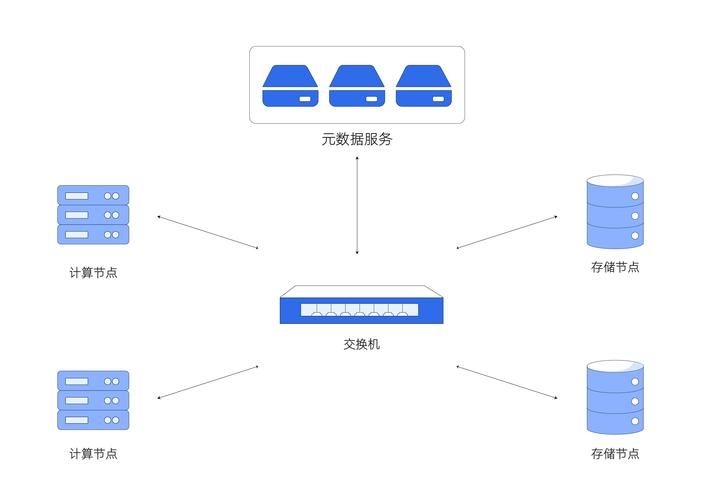 有哪些平臺(tái)搭建方案（1000字左右、圖文并茂的平臺(tái)搭建方案詳解） 行業(yè)新聞 第11張