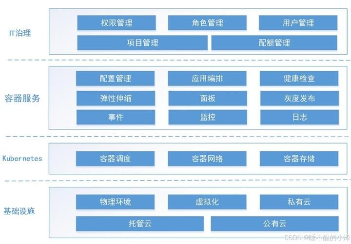 有哪些平臺(tái)搭建方案（1000字左右、圖文并茂的平臺(tái)搭建方案詳解） 行業(yè)新聞 第12張