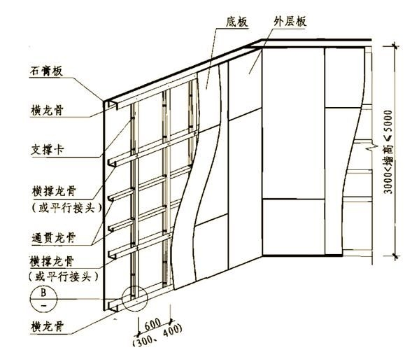 如何降低鋼結(jié)構(gòu)墻的造價(jià)？（如何降低鋼結(jié)構(gòu)墻造價(jià)？） 行業(yè)新聞 第4張