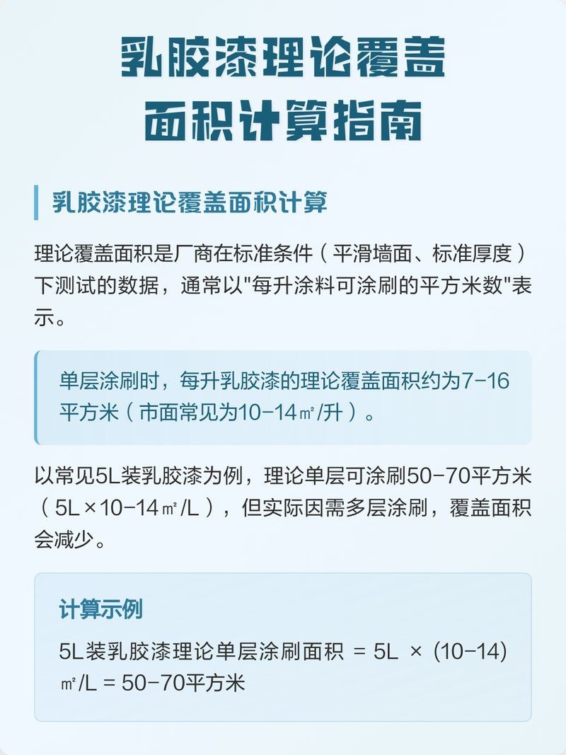 如何計(jì)算一桶油漆的覆蓋面積？（5升裝乳膠漆兩遍可覆蓋70–） 行業(yè)新聞 第1張