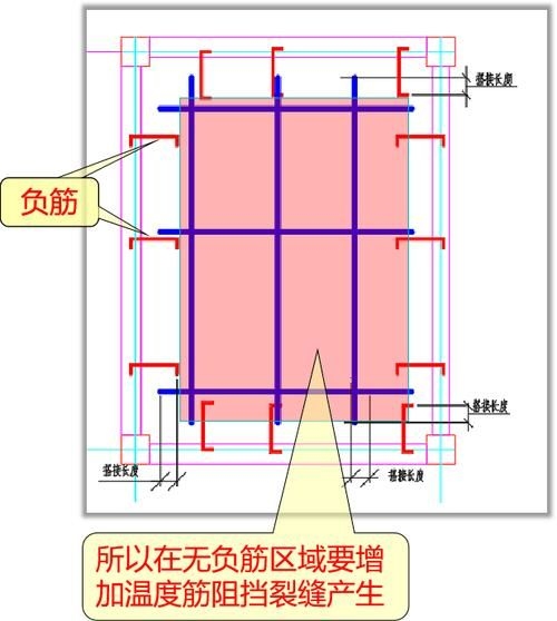 能詳細(xì)說(shuō)說(shuō)溫度收縮鋼筋嗎（富媒體組件庫(kù)召回溫度收縮鋼筋，溫度收縮鋼筋需求） 行業(yè)新聞 第10張