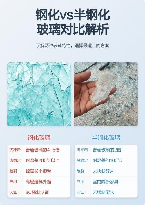 如何判斷采光頂材料的質(zhì)量？（gb/t34555-2017建筑采光頂材料質(zhì)量判斷） 行業(yè)新聞 第10張