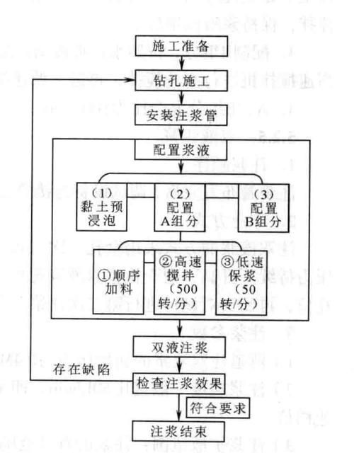 如何判斷地基下沉注漿效果？（地基下沉注漿效果判斷地基下沉注漿效果的核心技術信息） 行業(yè)新聞 第1張