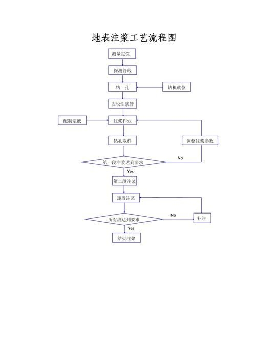 如何判斷地基下沉注漿效果？（地基下沉注漿效果判斷地基下沉注漿效果的核心技術信息） 行業(yè)新聞 第2張