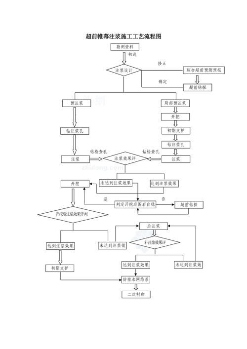 如何判斷地基下沉注漿效果？（地基下沉注漿效果判斷地基下沉注漿效果的核心技術信息） 行業(yè)新聞 第3張