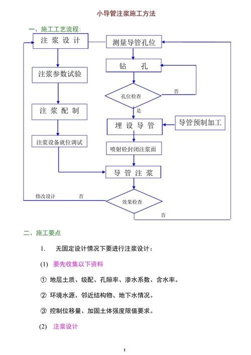 如何判斷地基下沉注漿效果？（地基下沉注漿效果判斷地基下沉注漿效果的核心技術信息） 行業(yè)新聞 第5張