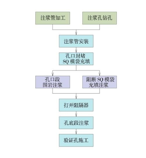 如何判斷地基下沉注漿效果？（地基下沉注漿效果判斷地基下沉注漿效果的核心技術信息） 行業(yè)新聞 第6張