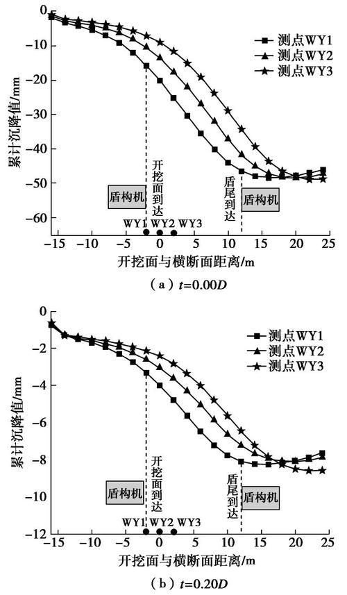 如何判斷地基下沉注漿效果？（地基下沉注漿效果判斷地基下沉注漿效果的核心技術信息） 行業(yè)新聞 第7張