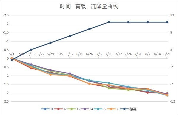 如何判斷地基下沉注漿效果？（地基下沉注漿效果判斷地基下沉注漿效果的核心技術信息） 行業(yè)新聞 第9張