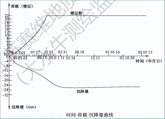 如何判斷地基下沉注漿效果？（地基下沉注漿效果判斷地基下沉注漿效果的核心技術信息） 行業(yè)新聞 第10張
