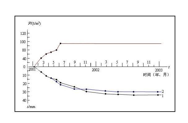 如何判斷地基下沉注漿效果？（地基下沉注漿效果判斷地基下沉注漿效果的核心技術信息） 行業(yè)新聞 第11張