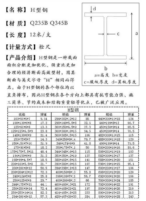 鋼柱和鋼梁的算量實(shí)例（鋼柱與鋼梁的工程量計(jì)算） 行業(yè)新聞 第5張