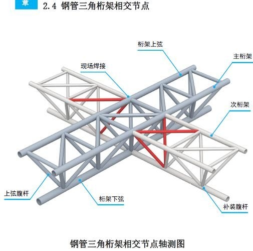 桁架加強(qiáng)筋的材料有哪些（桁架、臨時(shí)結(jié)構(gòu)調(diào)用戶要求詳解桁架加強(qiáng)筋桁架加強(qiáng)筋的材料） 行業(yè)新聞 第3張