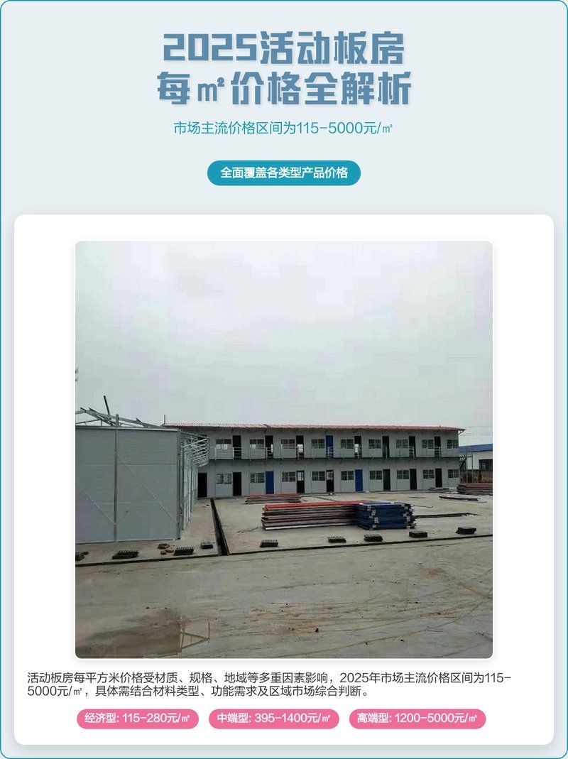 活動(dòng)板房的價(jià)格范圍是多少？（活動(dòng)板房?jī)r(jià)格全解析3米×6米集裝箱式房） 行業(yè)新聞 第1張