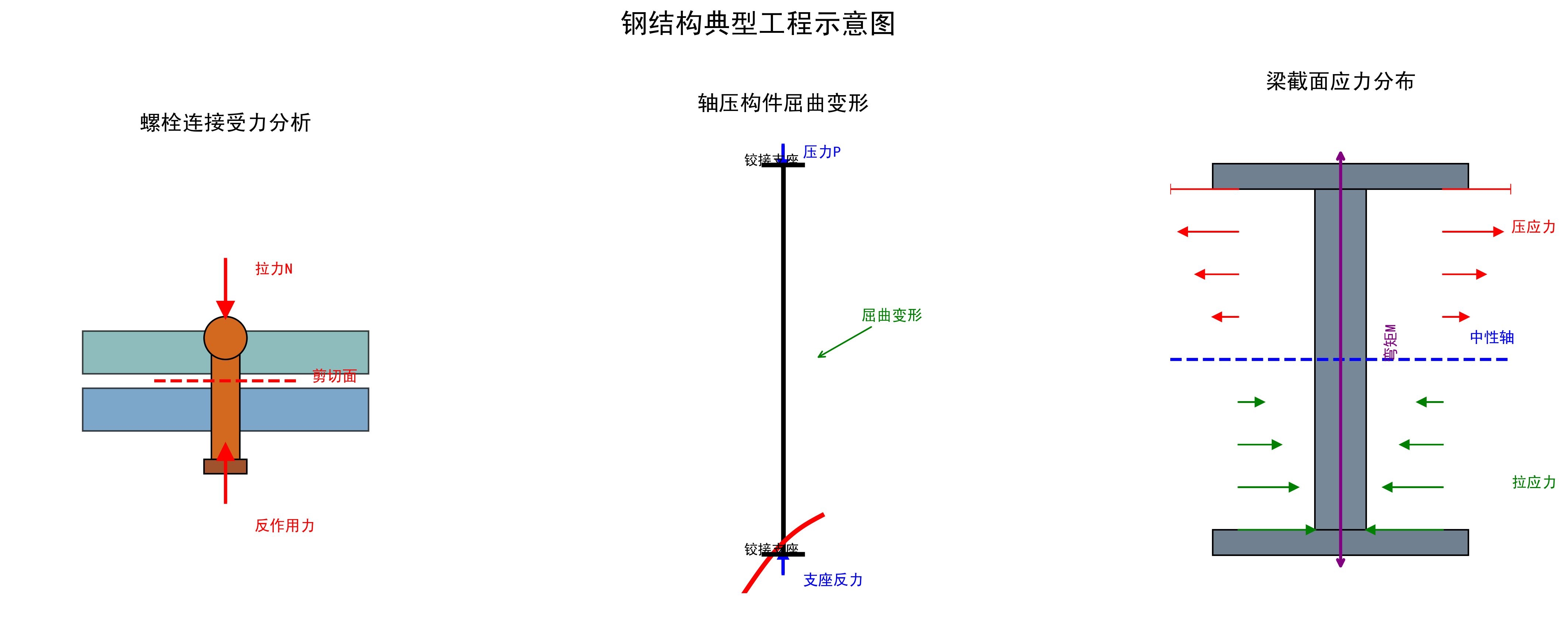 張耀春《鋼結(jié)構(gòu)原理》課后題有哪些類型？（張耀春《鋼結(jié)構(gòu)原理》課后題） 行業(yè)新聞 第1張