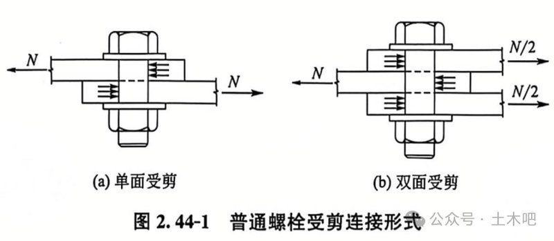 張耀春《鋼結(jié)構(gòu)原理》課后題有哪些類型？（張耀春《鋼結(jié)構(gòu)原理》課后題） 行業(yè)新聞 第2張