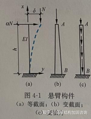 張耀春《鋼結(jié)構(gòu)原理》課后題有哪些類型？（張耀春《鋼結(jié)構(gòu)原理》課后題） 行業(yè)新聞 第4張