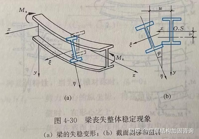 張耀春《鋼結(jié)構(gòu)原理》課后題有哪些類型？（張耀春《鋼結(jié)構(gòu)原理》課后題） 行業(yè)新聞 第5張