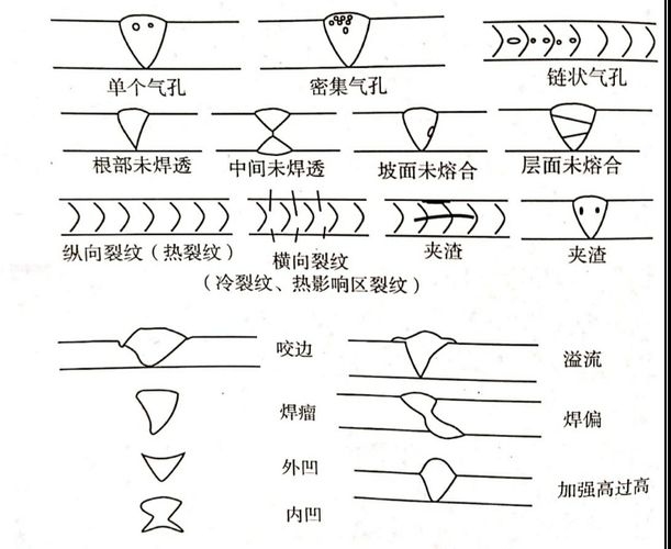 如何減少焊接錯(cuò)誤？（減少焊接錯(cuò)誤的核心技術(shù)信息） 行業(yè)新聞 第1張