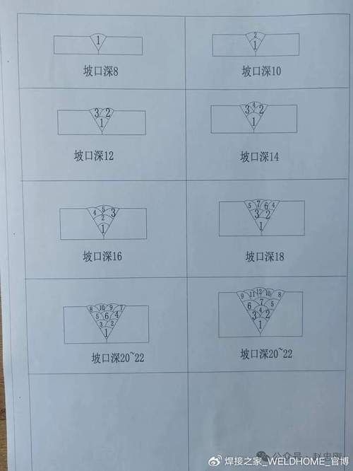 如何減少焊接錯(cuò)誤？（減少焊接錯(cuò)誤的核心技術(shù)信息） 行業(yè)新聞 第9張