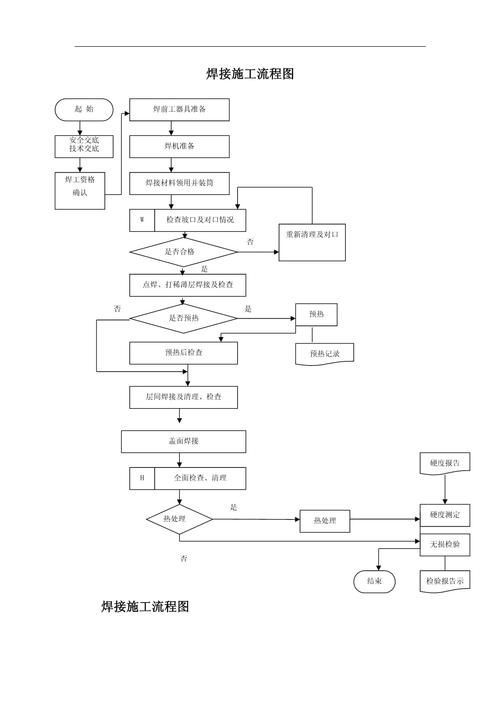 如何減少焊接錯(cuò)誤？（減少焊接錯(cuò)誤的核心技術(shù)信息） 行業(yè)新聞 第10張
