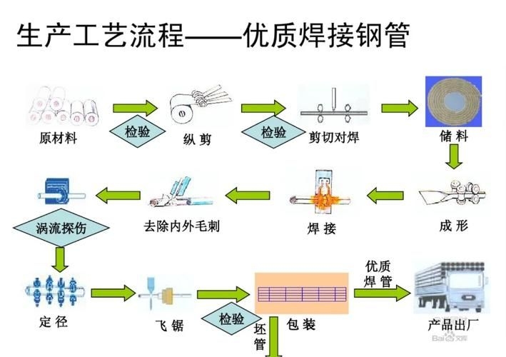 如何減少焊接錯(cuò)誤？（減少焊接錯(cuò)誤的核心技術(shù)信息） 行業(yè)新聞 第11張
