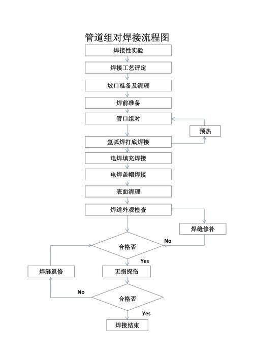 如何減少焊接錯(cuò)誤？（減少焊接錯(cuò)誤的核心技術(shù)信息） 行業(yè)新聞 第12張