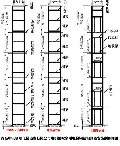 電梯井鋼結(jié)構施工工藝（電梯井鋼結(jié)構施工工藝詳解） 行業(yè)新聞 第5張