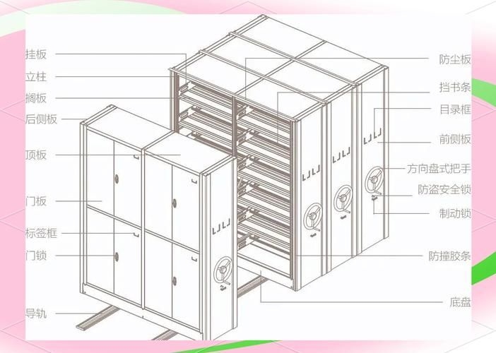 如何計(jì)算密集架的等效均布荷載（q_{\u005ctext{total}u005ctext） 行業(yè)新聞 第5張