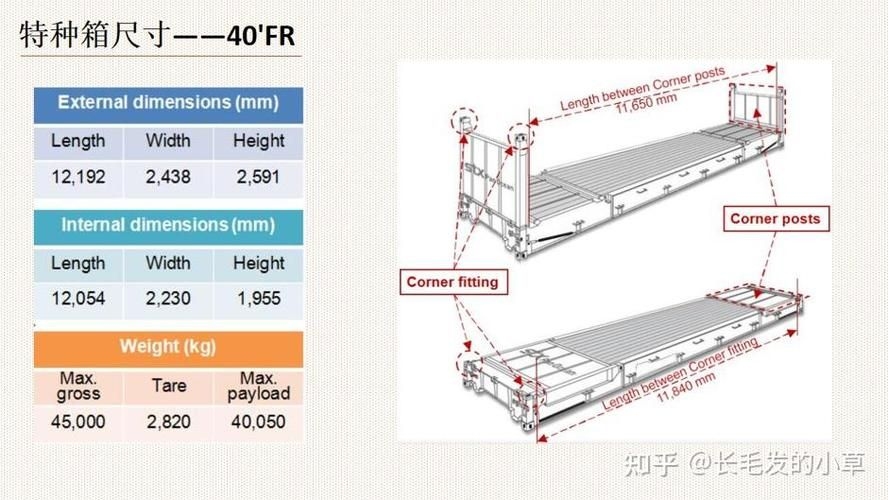 如何選擇適合的集裝箱骨架？（如何選擇集裝箱骨架？） 行業(yè)新聞 第1張
