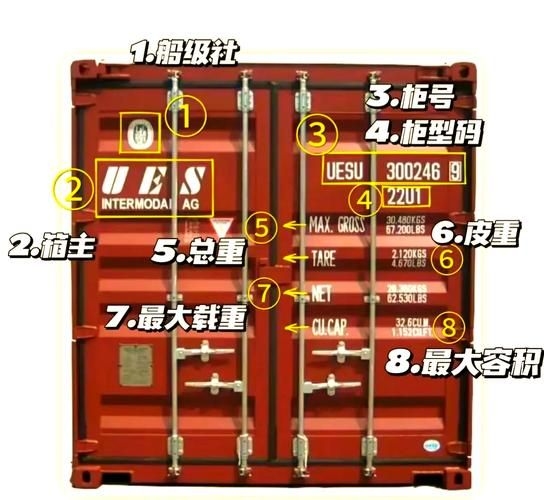 如何選擇適合的集裝箱骨架？（如何選擇集裝箱骨架？） 行業(yè)新聞 第4張