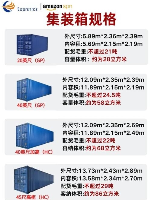 如何選擇適合的集裝箱骨架？（如何選擇集裝箱骨架？） 行業(yè)新聞 第5張