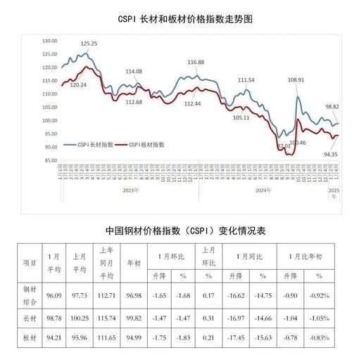 如何預(yù)測鋼材價格變化？ 行業(yè)新聞 第3張