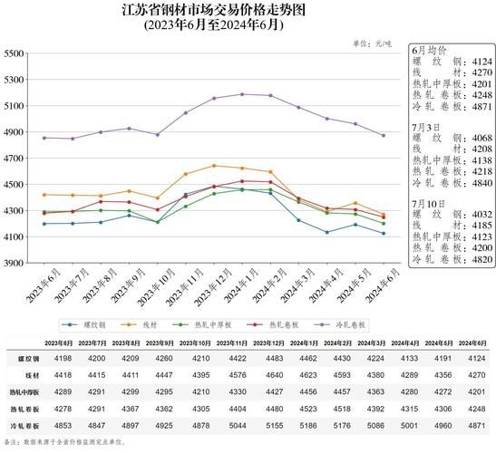 如何預(yù)測鋼材價格變化？ 行業(yè)新聞 第5張