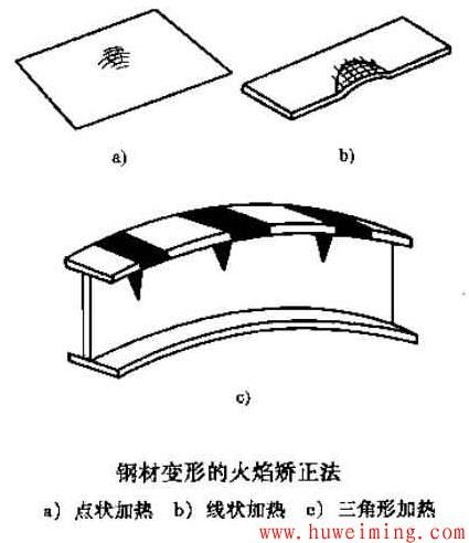 槽鋼受力時(shí)如何避免變形（槽鋼受力變形技術(shù)） 行業(yè)新聞 第1張