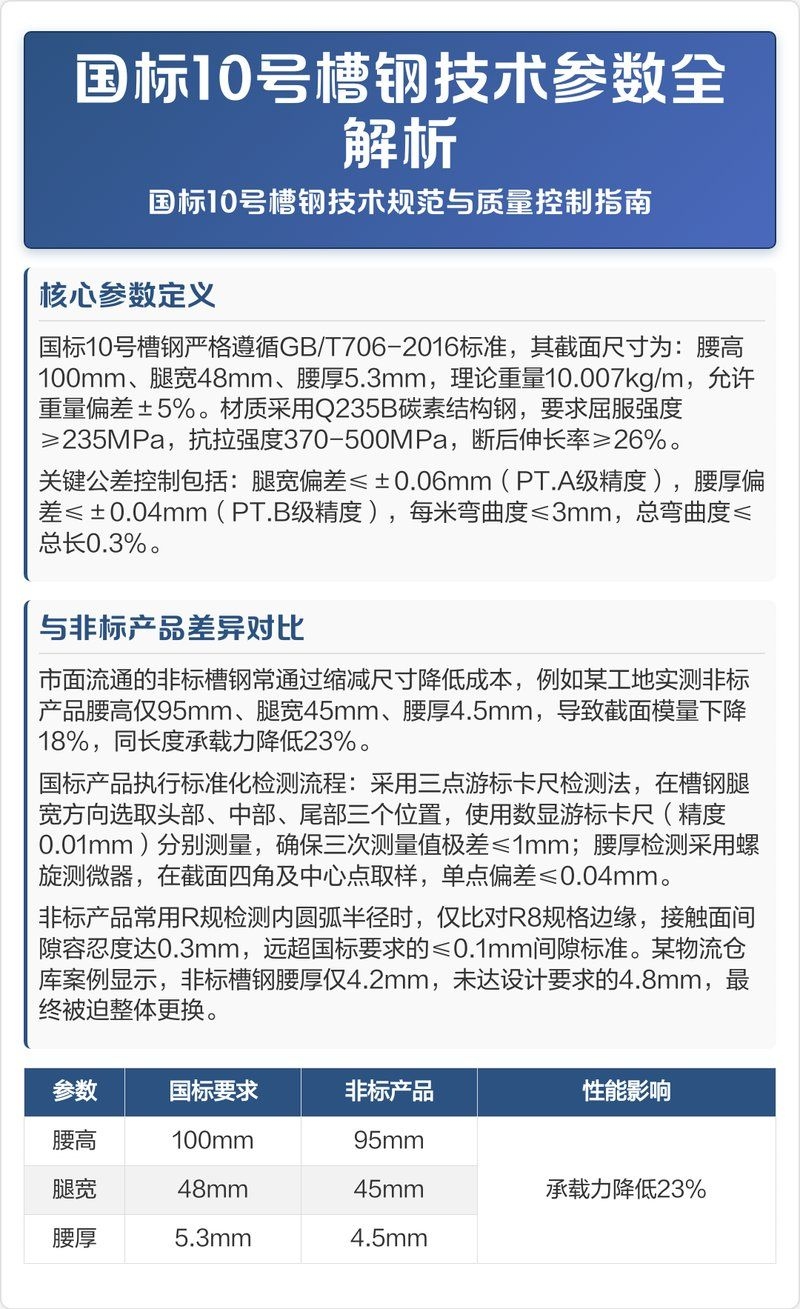 槽鋼受力時(shí)如何避免變形（槽鋼受力變形技術(shù)） 行業(yè)新聞 第7張